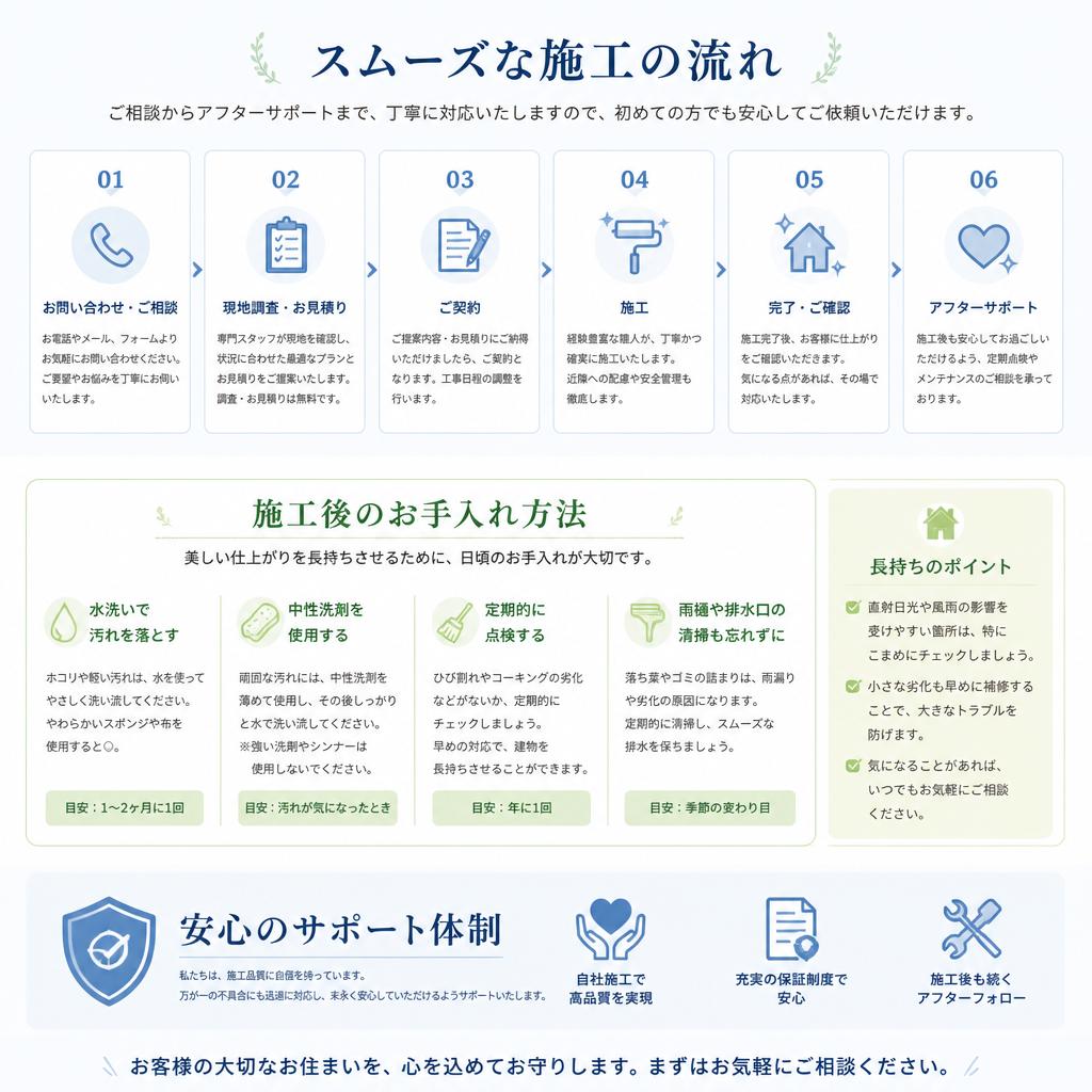 施工の流れとお手入れ方法